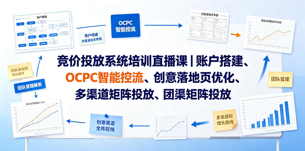 竞价投放系统培训直播课｜账户搭建、OCPC智能控流、创意落地页优化、多渠道矩阵投放、团队管理与副业变现全阶实战-hl998