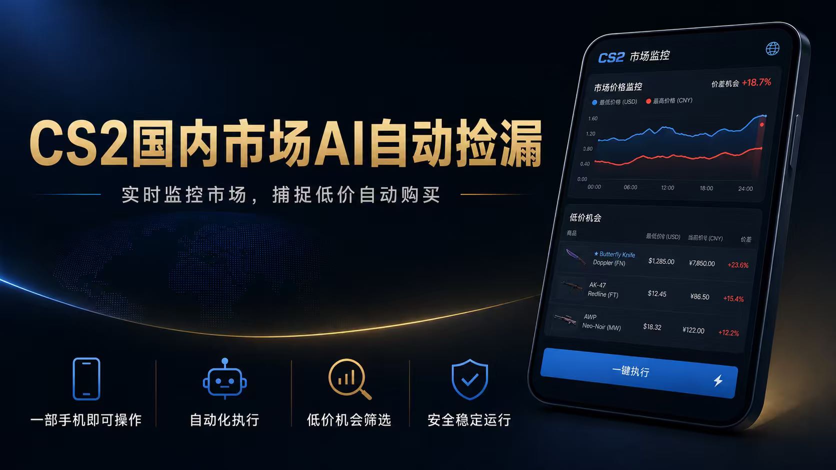 CS2国内市场AI自动捡漏，稳定运行多年。支持任何形式数据验证，日入300+-hl998