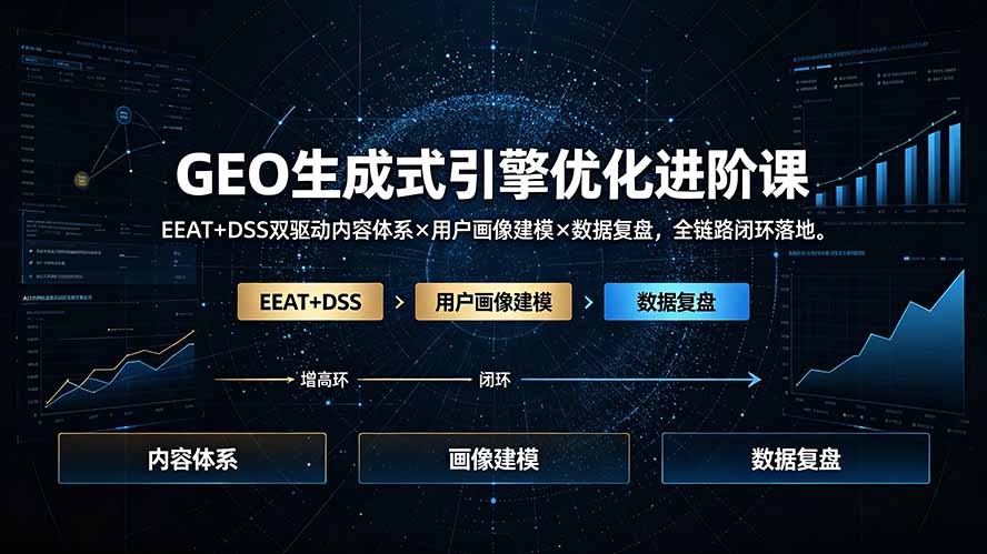 GEO生成式引擎优化进阶课：EEAT+DSS双驱动内容体系×用户画像建模×数据复盘，全链路闭环落地-hl998