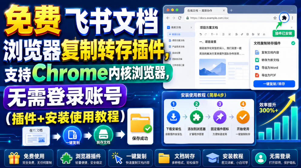 免费飞书文档浏览器复制转存插件，支持Chrome内核浏览器，无需登录账号(插件+安装使用教程)-hl998